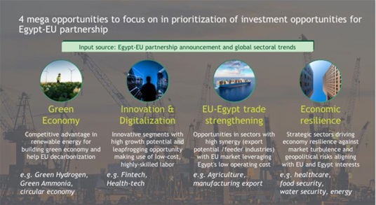 Egipat - EU investicijska konferencija 2024.
